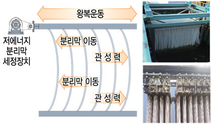 MBR 시스템